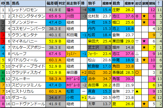 f:id:onix-oniku:20210218141456p:plain