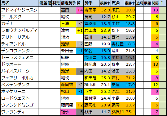 f:id:onix-oniku:20210218160148p:plain