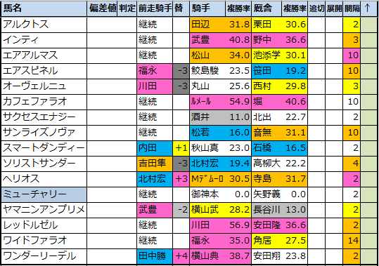 ステークス 2021 フェブラリー