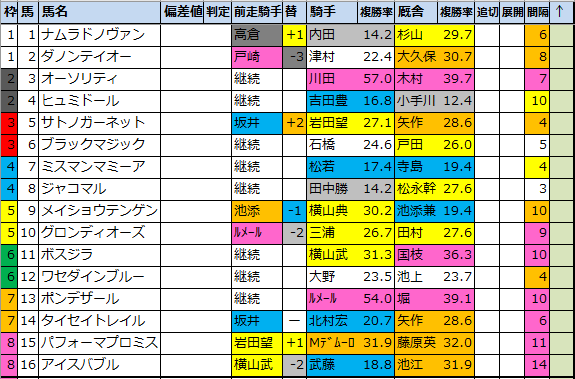 f:id:onix-oniku:20210219111954p:plain