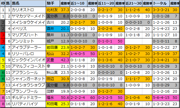 f:id:onix-oniku:20210219142840p:plain