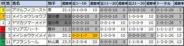 f:id:onix-oniku:20210219143120p:plain