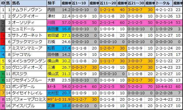 f:id:onix-oniku:20210219144218p:plain