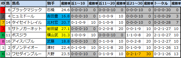 f:id:onix-oniku:20210219144401p:plain