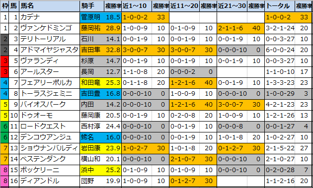 f:id:onix-oniku:20210219150134p:plain