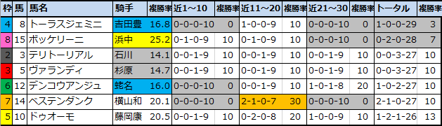 f:id:onix-oniku:20210219150312p:plain