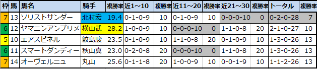 f:id:onix-oniku:20210219151634p:plain