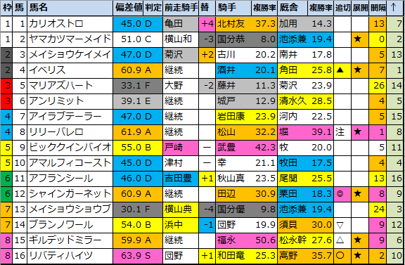 f:id:onix-oniku:20210219175343p:plain