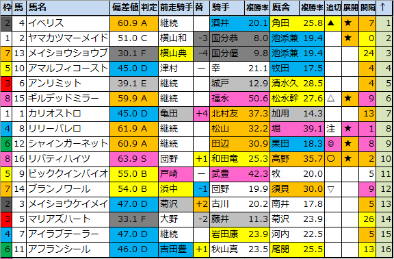 f:id:onix-oniku:20210219180606p:plain