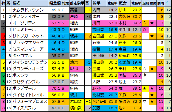 f:id:onix-oniku:20210219182739p:plain