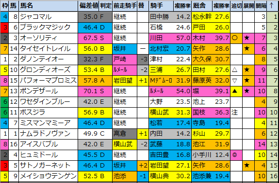 f:id:onix-oniku:20210219183711p:plain