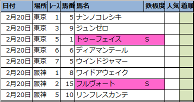 f:id:onix-oniku:20210219193924p:plain