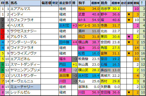 f:id:onix-oniku:20210219201412p:plain