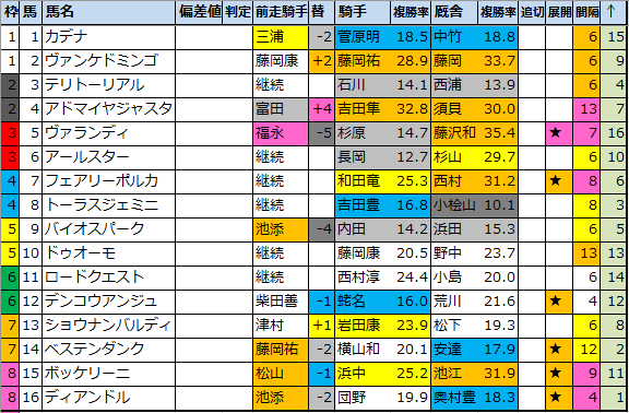 f:id:onix-oniku:20210219201807p:plain