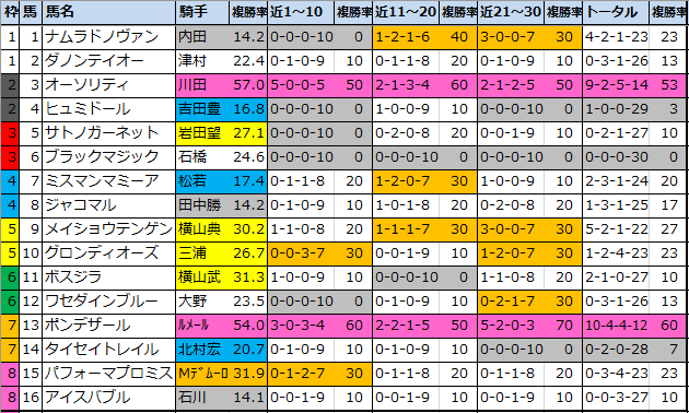 f:id:onix-oniku:20210220080109p:plain