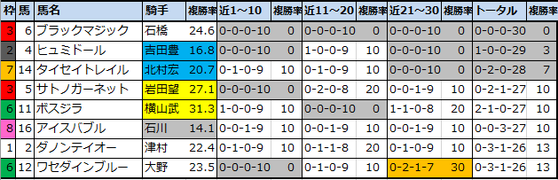 f:id:onix-oniku:20210220080218p:plain