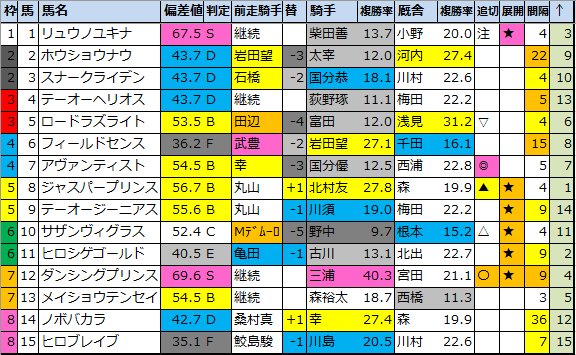 f:id:onix-oniku:20210220181011p:plain