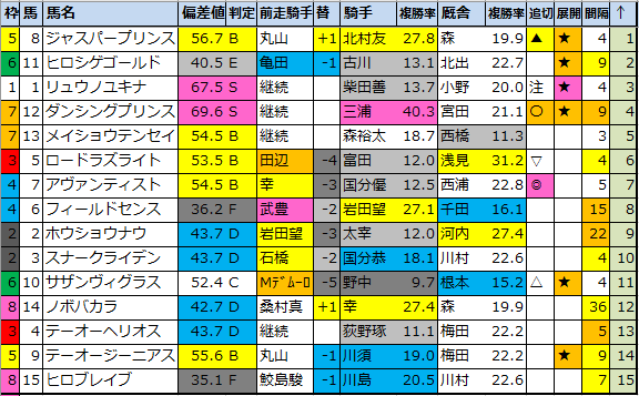 f:id:onix-oniku:20210220181542p:plain