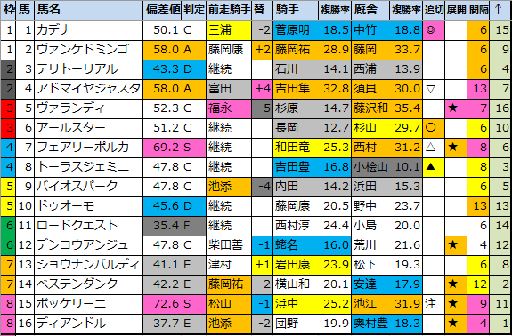 f:id:onix-oniku:20210220183531p:plain