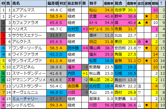 f:id:onix-oniku:20210220191239p:plain