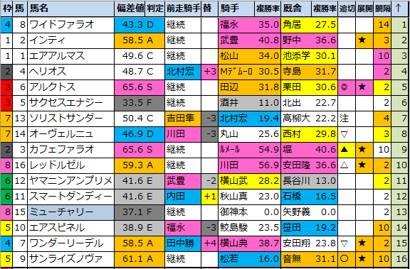 f:id:onix-oniku:20210220192910p:plain