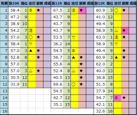 f:id:onix-oniku:20210220202206p:plain