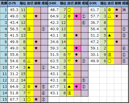 f:id:onix-oniku:20210221141815p:plain