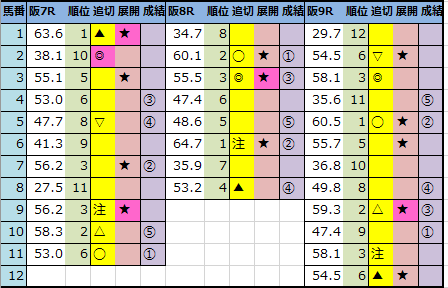 f:id:onix-oniku:20210221142538p:plain