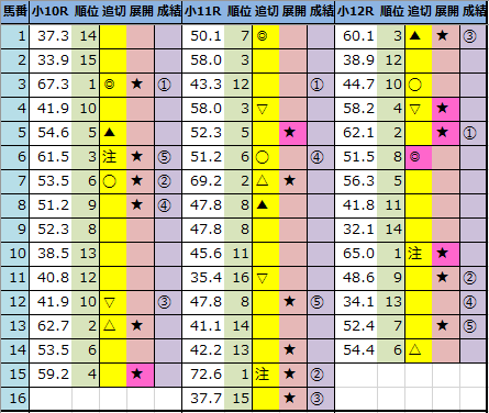 f:id:onix-oniku:20210221161410p:plain