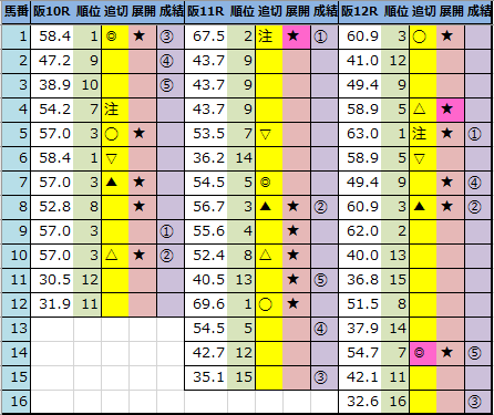 f:id:onix-oniku:20210221162028p:plain