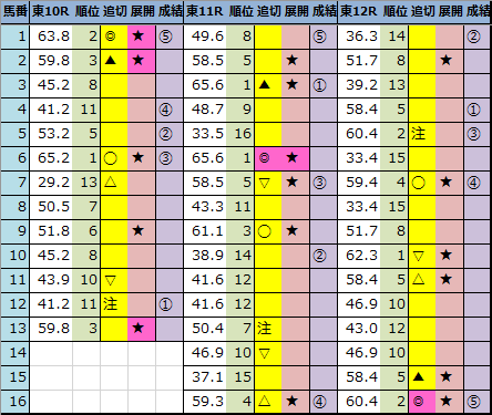 f:id:onix-oniku:20210221163659p:plain