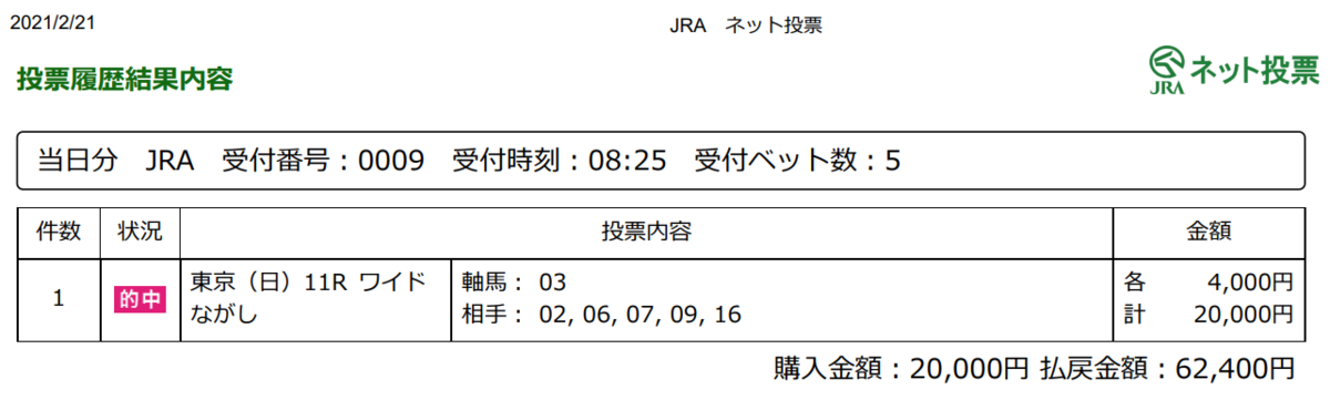 f:id:onix-oniku:20210221171758p:plain