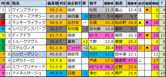 f:id:onix-oniku:20210224152854p:plain