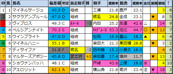 f:id:onix-oniku:20210224153717p:plain