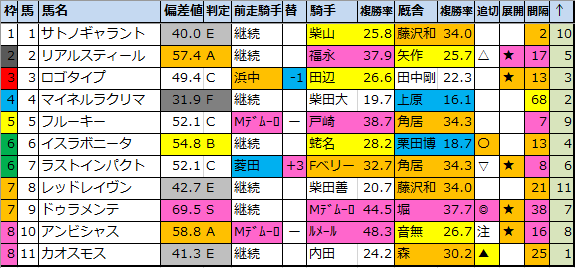 f:id:onix-oniku:20210224153839p:plain