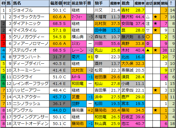 f:id:onix-oniku:20210225150152p:plain