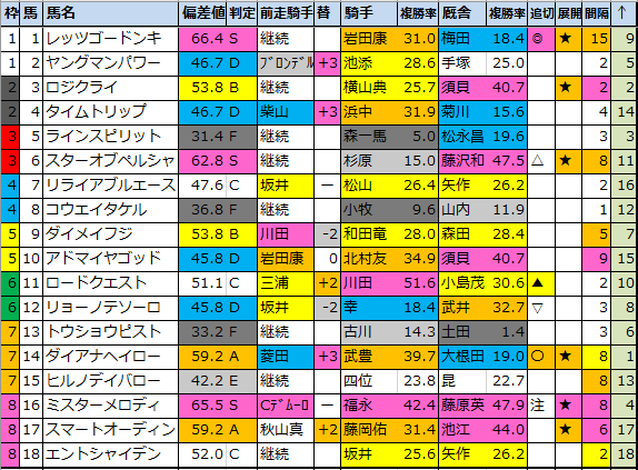 f:id:onix-oniku:20210225150242p:plain