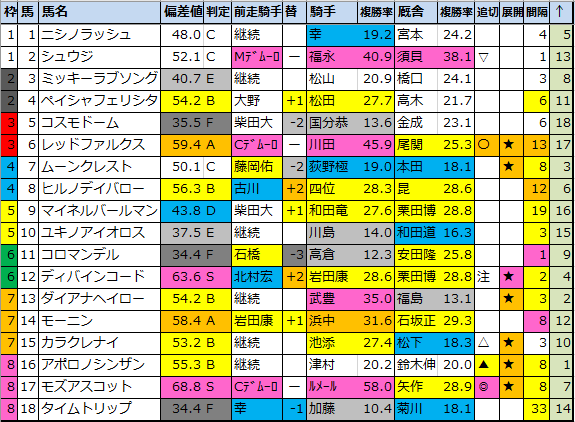 f:id:onix-oniku:20210225150326p:plain