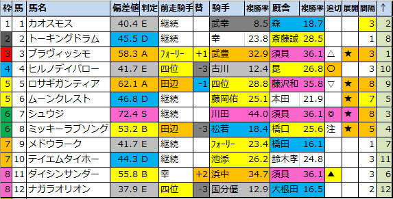 f:id:onix-oniku:20210225150355p:plain