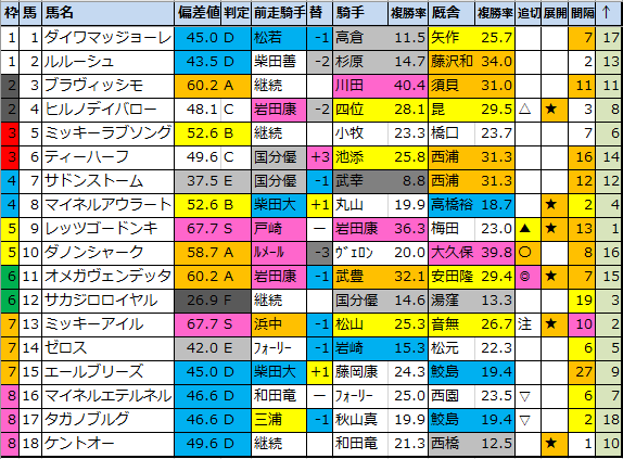 f:id:onix-oniku:20210225150431p:plain