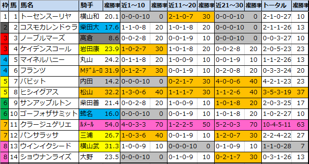 f:id:onix-oniku:20210227103847p:plain