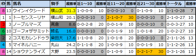 f:id:onix-oniku:20210227104107p:plain