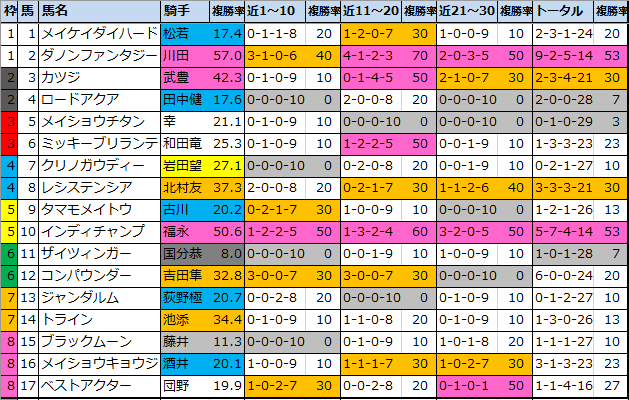 f:id:onix-oniku:20210227112235p:plain