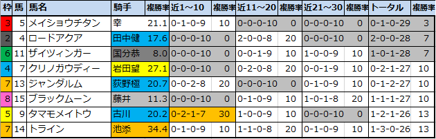 f:id:onix-oniku:20210227112434p:plain