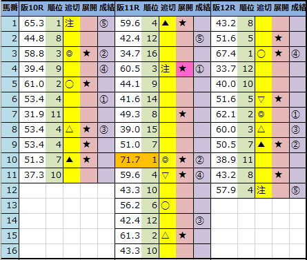 <img src="https://cdn-ak.f.st-hatena.com/images/fotolife/o/onix-oniku/20210227/20210227162023.png" alt="今日の中央競馬予想">