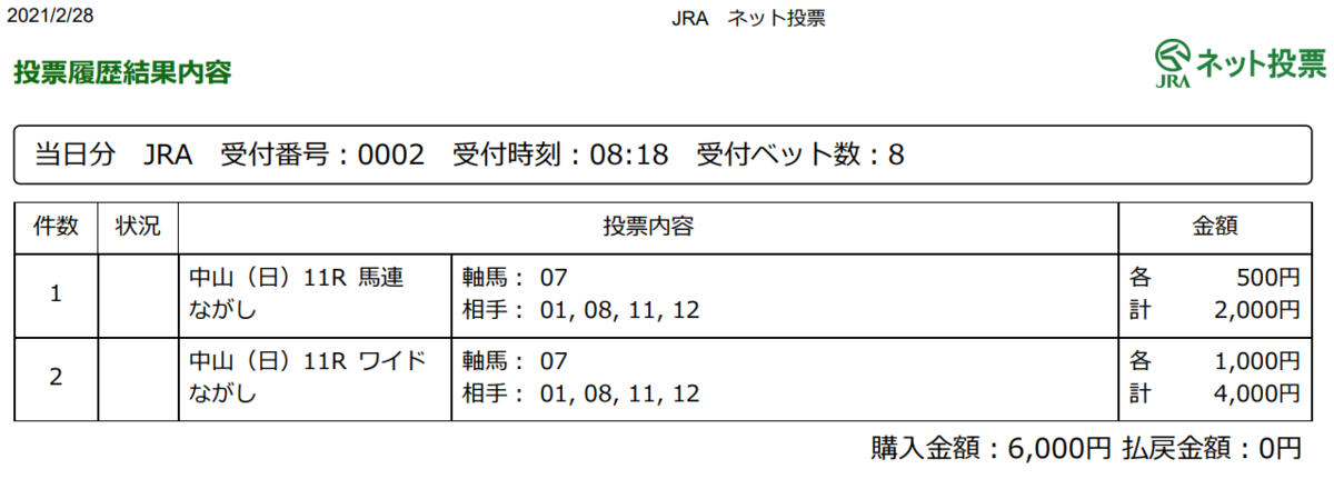 f:id:onix-oniku:20210228082008p:plain