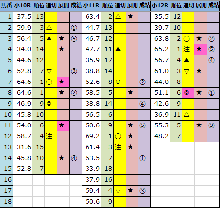 f:id:onix-oniku:20210228161256p:plain