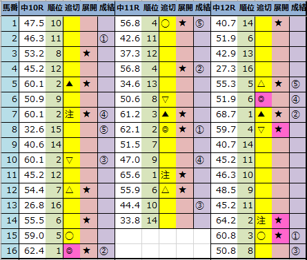 <img src="https://cdn-ak.f.st-hatena.com/images/fotolife/o/onix-oniku/20210228/20210228163906.png" alt="今日の中央競馬予想">