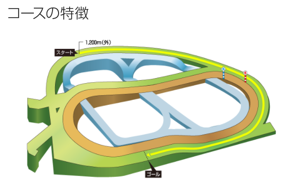 f:id:onix-oniku:20210304171237p:plain