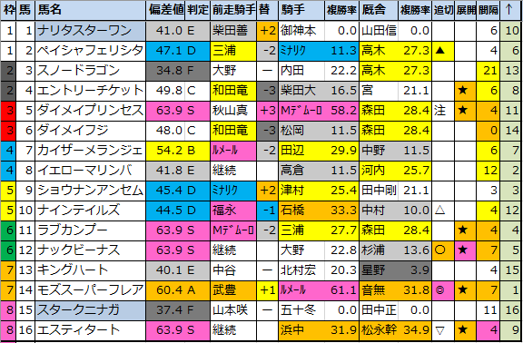 f:id:onix-oniku:20210304175205p:plain
